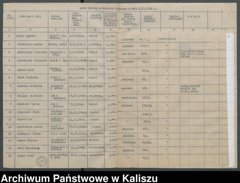 Obraz 17 z jednostki "[Sprawy organizacyjne Komendy Powiatowej Policji Państwowej w Kaliszu]"