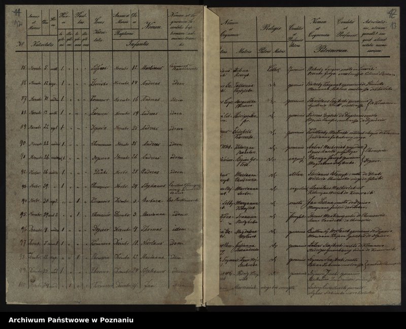 image.from.unit.number "Liber baptisatorum, copulatorum, mortuorum"