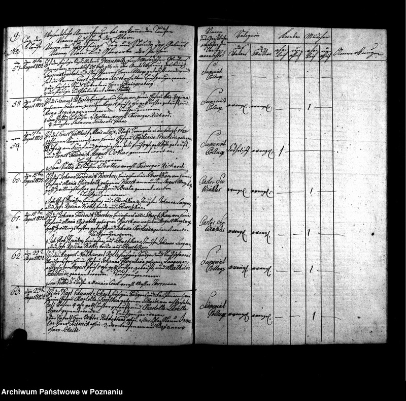 Obraz 12 z jednostki "Verzeichnis der Taufen, Begräbnisse u. Traungen"