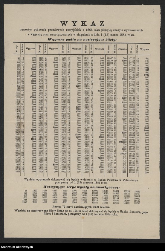 image.from.unit.number "Wykazy wylosowanych numerów pożyczek premiowych. Kupony pożyczek i loterii. Ogłoszenia o emisji kuponów pożyczek"