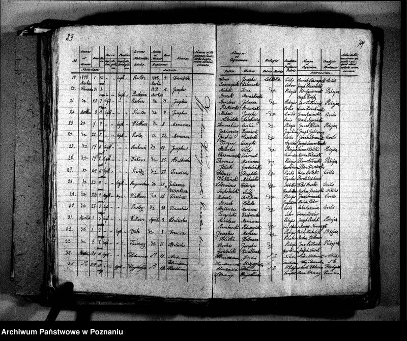Obraz 17 z jednostki "Liber baptisatorum, copulatorum, mortuorum"