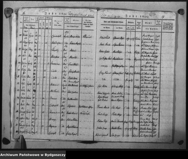 image.from.unit.number "Duplicat der Taufregister der evangelischen Kirche zu Inowrazlaw Jahr 1842"