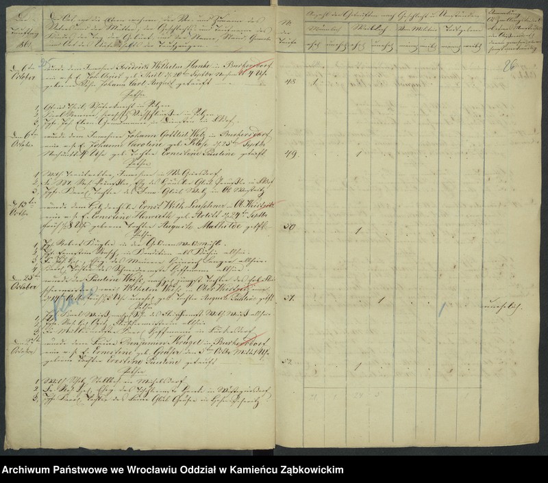 image.from.unit.number "Amtsgericht Schweidnitz Duplicate der Kirchenbücher der katholische und evang. Kirche von Ober Weistritz"