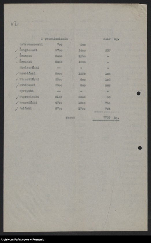 Obraz 13 z jednostki "[Provinzialfettstelle - powiatowe wykazy odstawionego tłuszczu (masło)]"