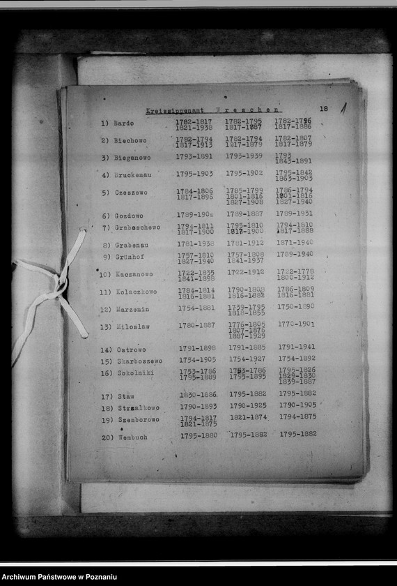 Obraz 5 z jednostki "Bücherverzeichnis betreff: Kreissippenamt Wreschen [Września]"