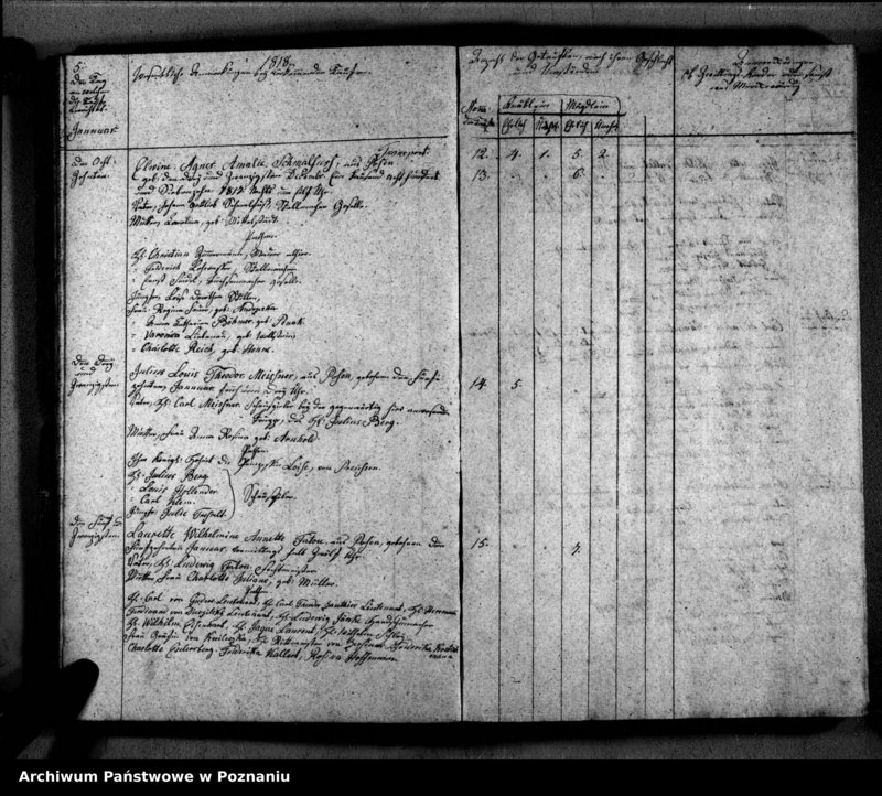 image.from.unit.number "Verzeichnis der Getauften, Getrauten, Verstorbenen"