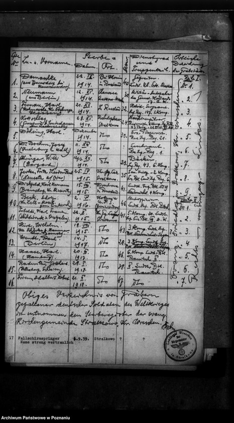 Obraz 5 z jednostki "Kreis Wreschen (Września). Wykazy miejscowych Niemców, którzy zginęli w 1939 roku - korespondecja"