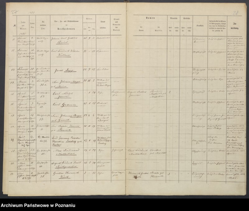 Obraz 17 z jednostki "Duplikat der Tauf, Trau und Sterberegister"