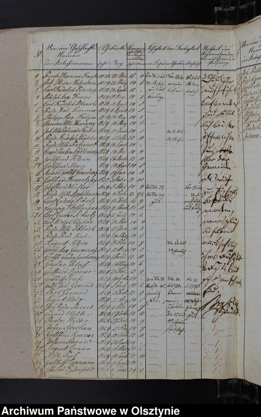 image.from.unit.number "Tabelle der Confirmanden des Kirchspiels Mohrungen"