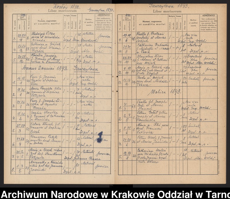 image.from.unit.number "Księga zgonów Parafii rzymskokatolickiej w Dębicy Parafia Dębica obejmuje miejscowości: Dębica (obejmuje dzielnice: Kawęczyn, Wolica, Gawrzyłowa), Podgrodzie, Latoszyn, Pustynia, Kędzierz, Kozłów"