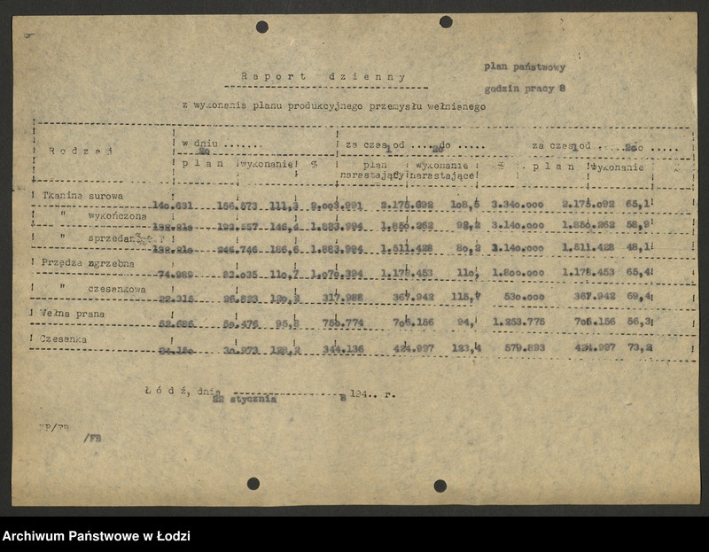 Obraz 10 z jednostki "Dyrekcja Przemysłu Wełnianego; dzienne raporty o wykonaniu planu"