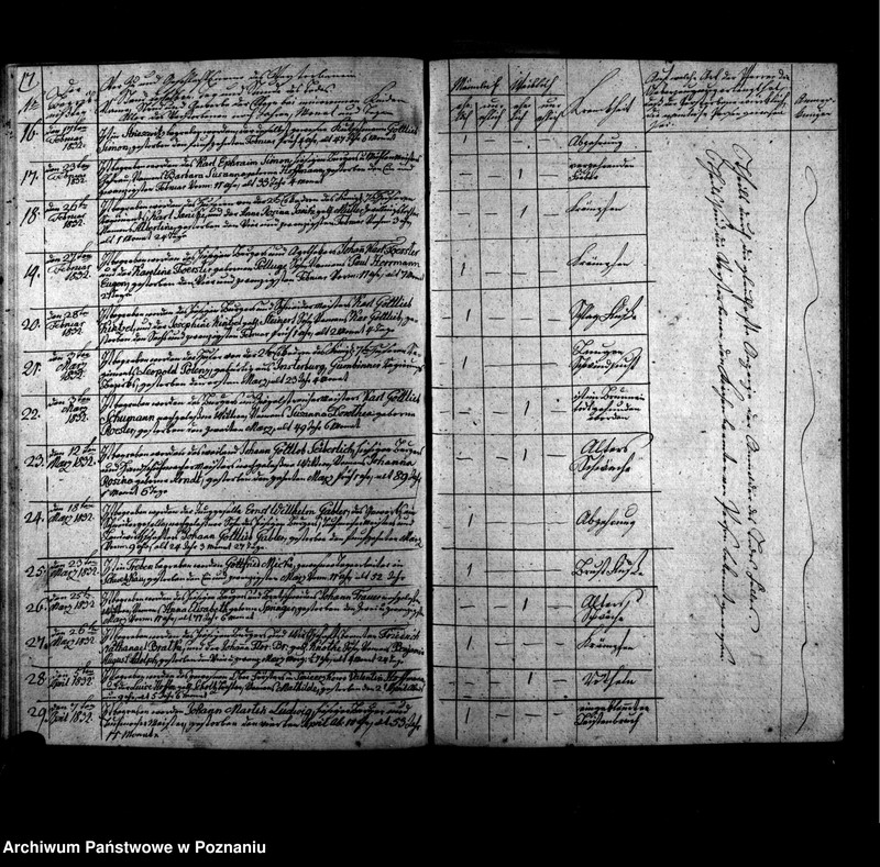 Obraz 20 z jednostki "Verzeichnis der Taufen, Begräbnisse u. Traungen"