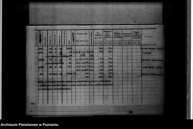 Obraz 13 z jednostki "Majątek Paruszewo powiat wrzesiński własność Dr Błociszewskiego nr woj. kotła 6362"
