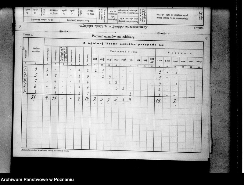 Obraz 9 z jednostki "Prywatna Szkoła Powszechna Gątkiewiczówny w Ostrowie"
