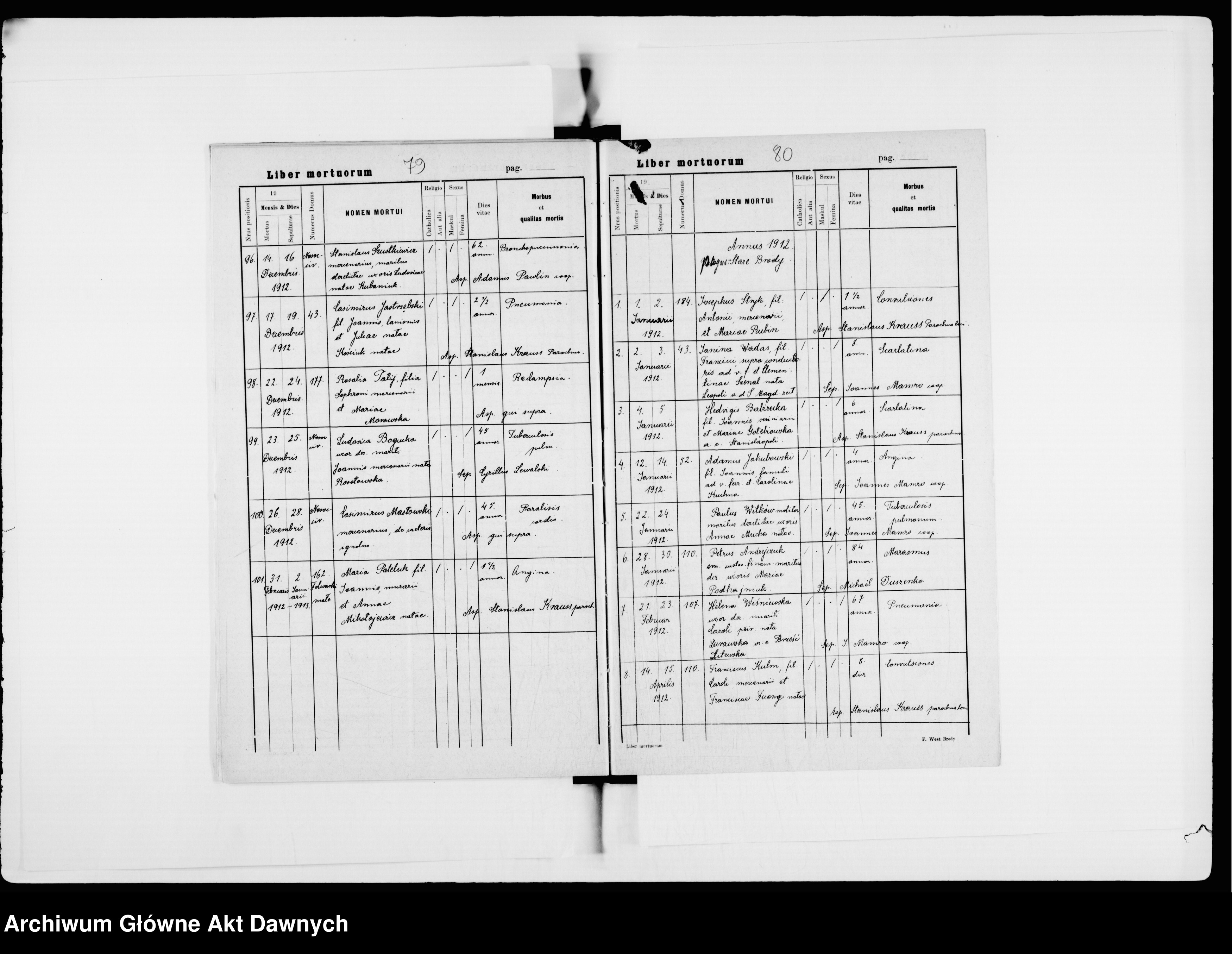 Skan z jednostki: Parafia: Brody. Dekanat: Brody. Księga metrykalna urodzeń, ślubów i zgonów dla miasta Brody i wsi: Berlin, Stare Brody, Bielawce, Ditkowce, Gaje Ditkowieckie, Gaje Starobrodzkie, Jazłowczyk, Klekotów, Koniuszków, Łahodów, Nowitczyzna, Ponikowica, Smólno, Suchowola, Sznyrów.