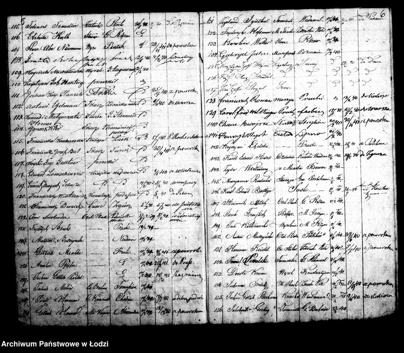Obraz 8 z jednostki "Kontrolla I-sza przybywających różnych osób za świadectwami do miasta Łodzi w roku 1840"