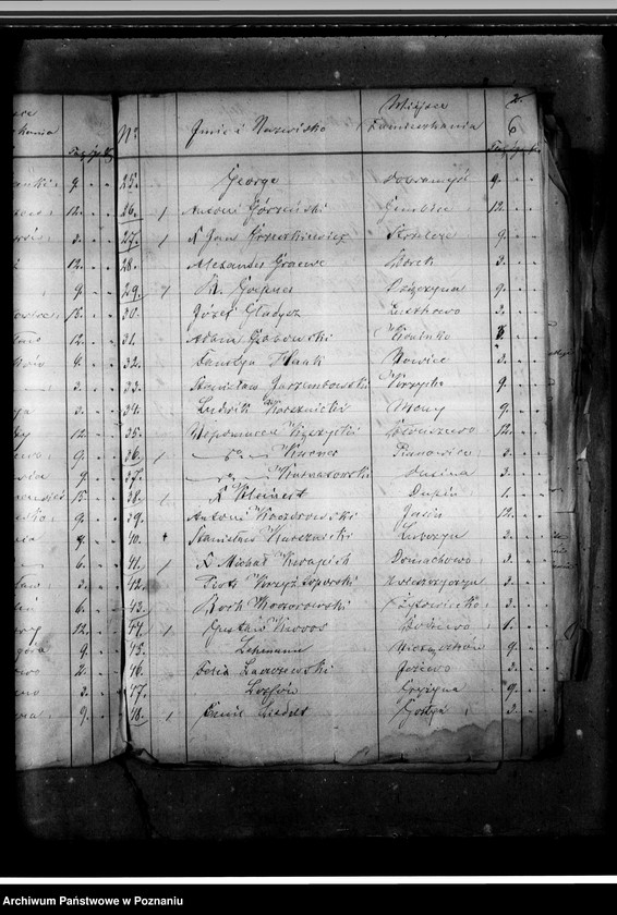 image.from.unit.number "Statut Towarzystwa Agronomicznego na powiaty: krobski, śremski, wschowski i kościański. Ustawy towarzystw rolniczych. Listy i składki członków. Korespondencja - sprawy bieżące."