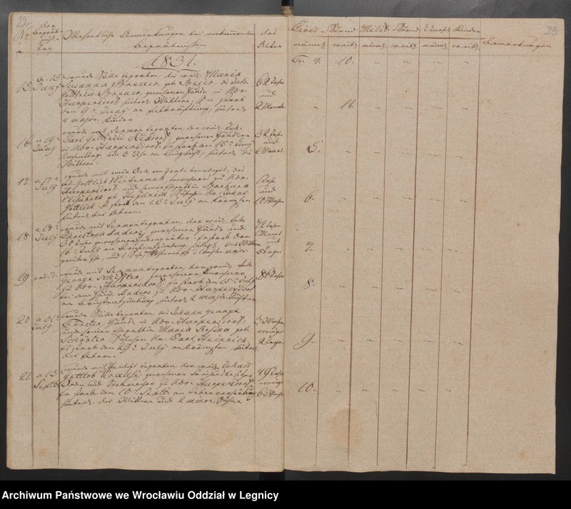 image.from.unit.number "Duplicat der Harpersdorfer Kirchenbücher von der Gemeinde Niederharpersdorf"