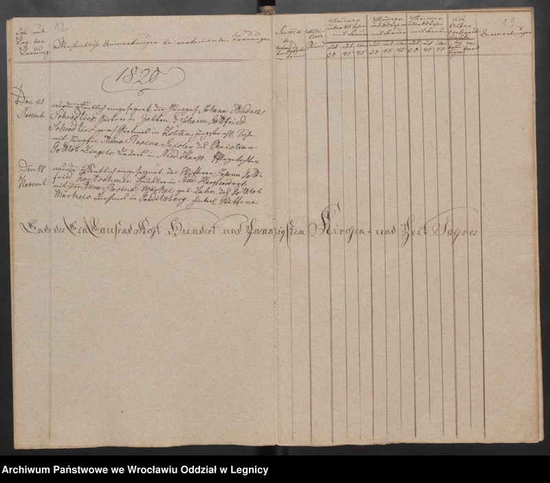 image.from.unit.number "Duplicat der Harpersdorfer Kirchenbücher von der Gemeinde Niederharpersdorf"