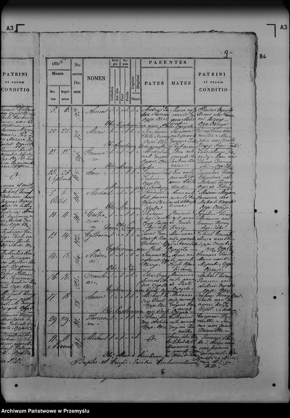 image.from.unit.number "[Kopie ksiąg metrykalnych parafii Oleszyce z filiami Borchów, Oleszyce Stare z Futorami, Wola Oleszycka (dekanat Lubaczów)]"