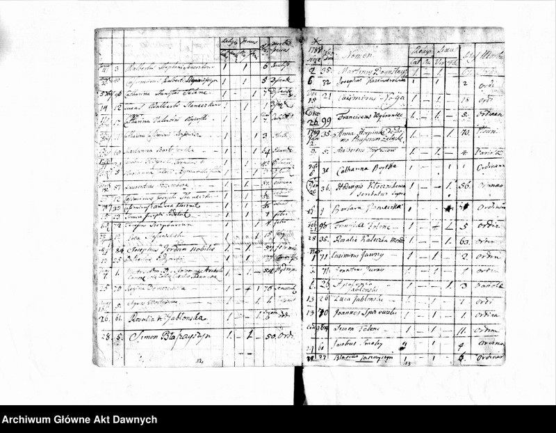 image.from.unit.number "Parafia: Żelechów. Dekanat: Gliniany. Księga metrykalna zgonów dla miejscowości: Żelechów Wielki 1776-1796, Duszny Kąt i Żelechów Mały 1776-1796, Horpin* 1776-1795, Milatyn Nowy** 1776-1788, Milatyn Stary** 1777-1787, Nowosiółki** 1776-1787, Nahorce* 1776-1794, Lipsko** 1777-1794, Streptów 1777-1795, Niesłuchów 1776-1795, Banunin 1779-1795, Wyrów* 1777-1791, Sokołów 1778-1787, Hubienie (Ubinie)*** 1781-1784."