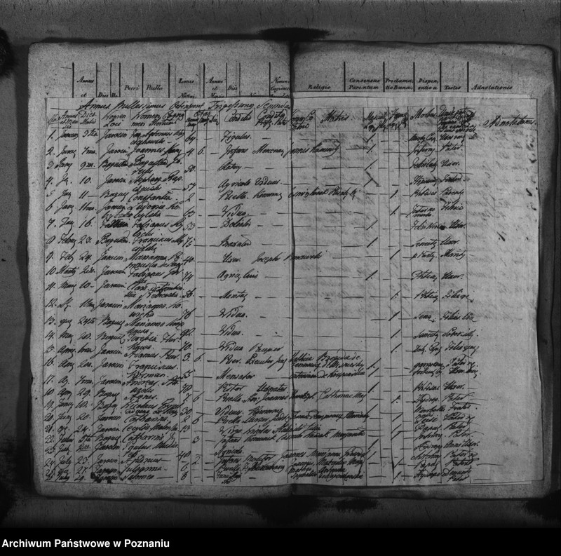 image.from.unit.number "Duplikat urodzeń, małżeństw i zgonu"