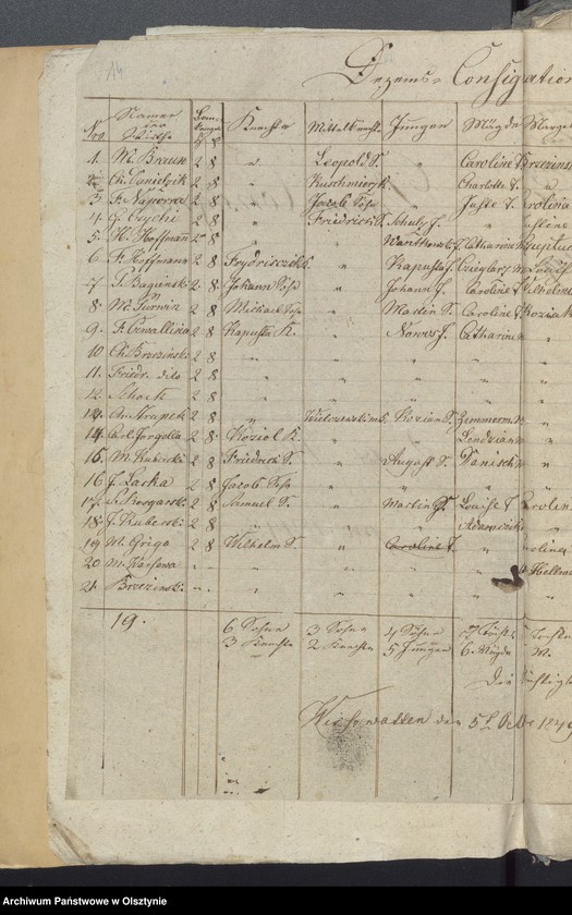 image.from.unit.number "Decems Consignation des Kirchspiels Milken"