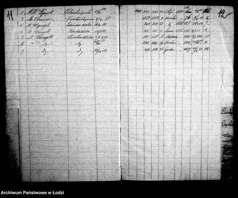 Obraz 10 z jednostki "Kontrola przędzy bawełnianej do miasta Łodzi sprowadzonej w 1850 r."