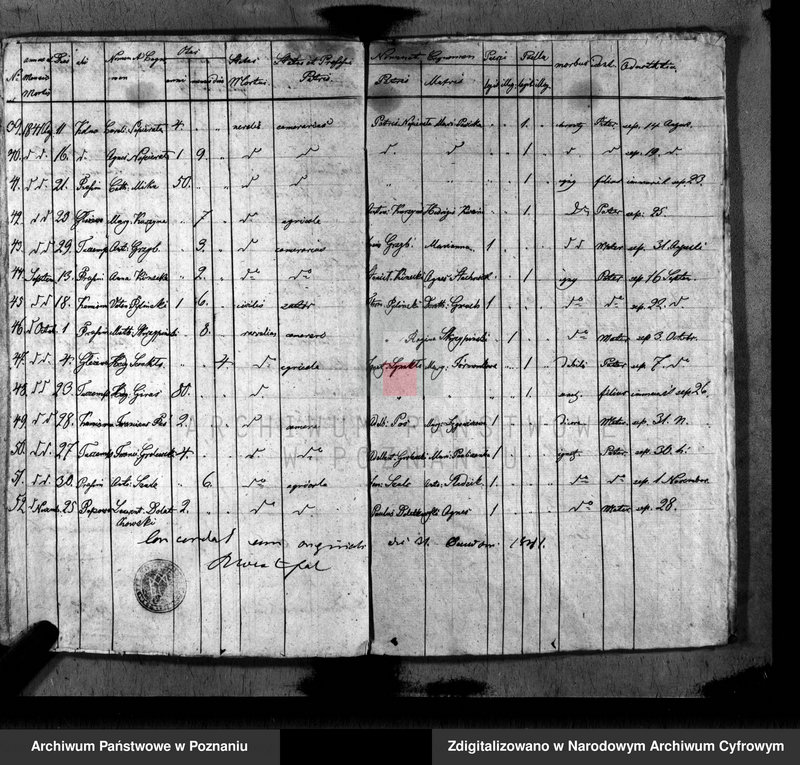 image.from.unit.number "Duplikat baptisatorum, copulatorum, mortuorum"