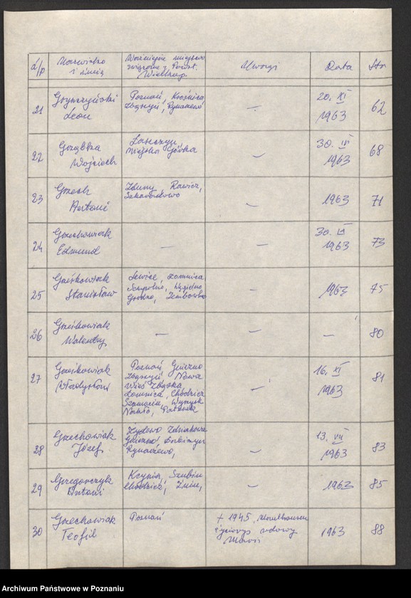 Obraz 13 z jednostki "Życiorysy powstańców wielkopolskich: G - tom V /Grobelny Franciszek - Grzegorczyk Antoni/."