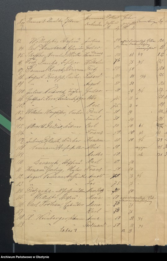 image.from.unit.number "Einnahme und Ausgabe Beläge der Kirchspielsschulkasse zu Widminnen"