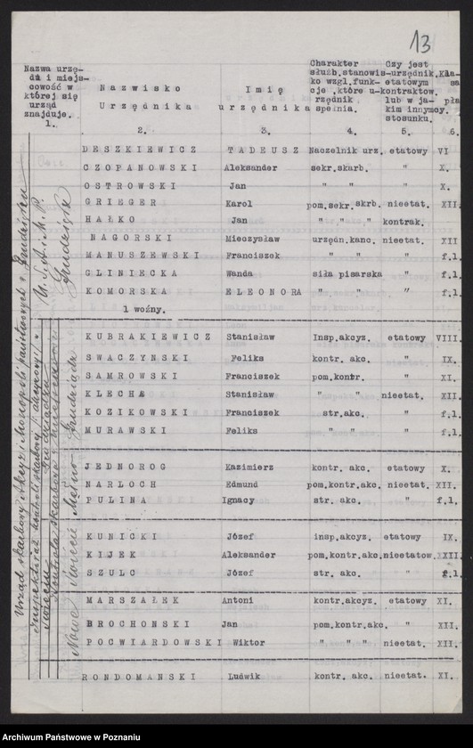 Obraz 15 z jednostki "[Spis urzędników skarbowych zatrudnionych w urzędach podległych Pomorskiej Izbie Skarbowej]"
