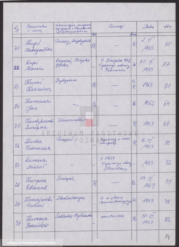 Obraz 10 z jednostki "Życiorysy powstańców wielkopolskich: K - tom XlV /Kujek Ignacy - Kurzawa Bronisław/."