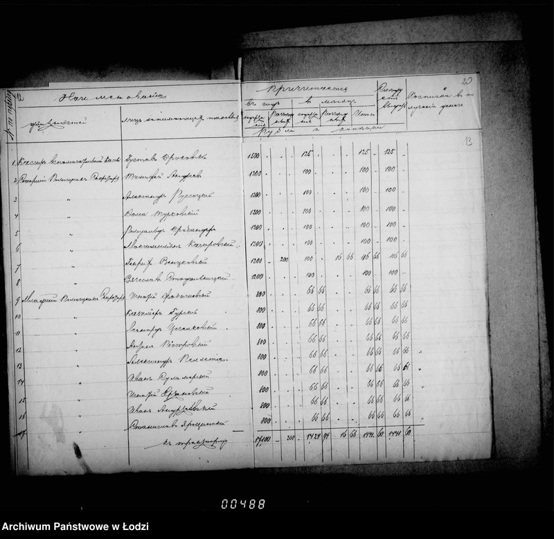 Obraz 14 z jednostki "Ob otpuske soderžanija činovnikam i služiteljam magistrata"