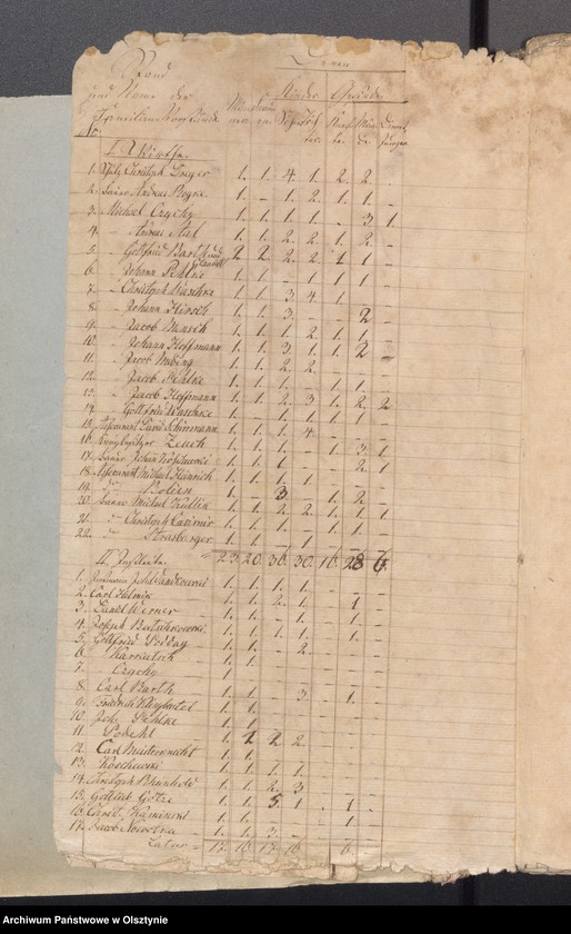 image.from.unit.number "Seelen Register des Kirchspiels Schwarzstein"