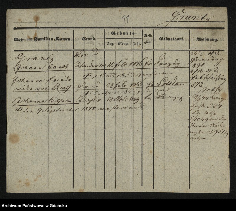 image.from.unit.number "Karty meldunkowe: Grant - Gratzki"