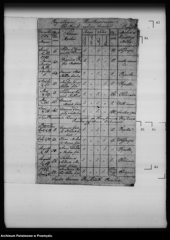 image.from.unit.number "[Kopie ksiąg metrykalnych parafii Olchowiec z filiami Ropianka, Wilsznia (dekanat Dukla)]"