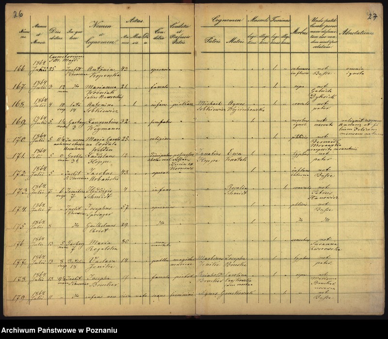 Obraz 16 z jednostki "Księga zgonów"