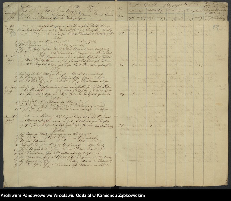 image.from.unit.number "Amtsgericht Schweidnitz Duplicate der Kirchenbücher der katholische und evang. Kirche von Ober Weistritz"