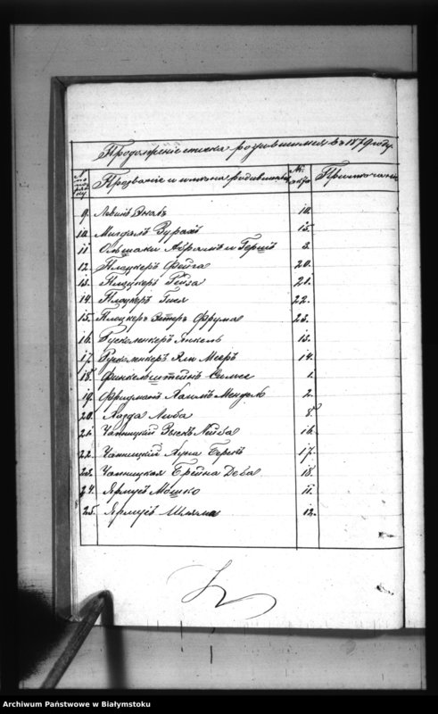 image.from.unit.number "Akta urodzeń, małżeństw i zgonów"