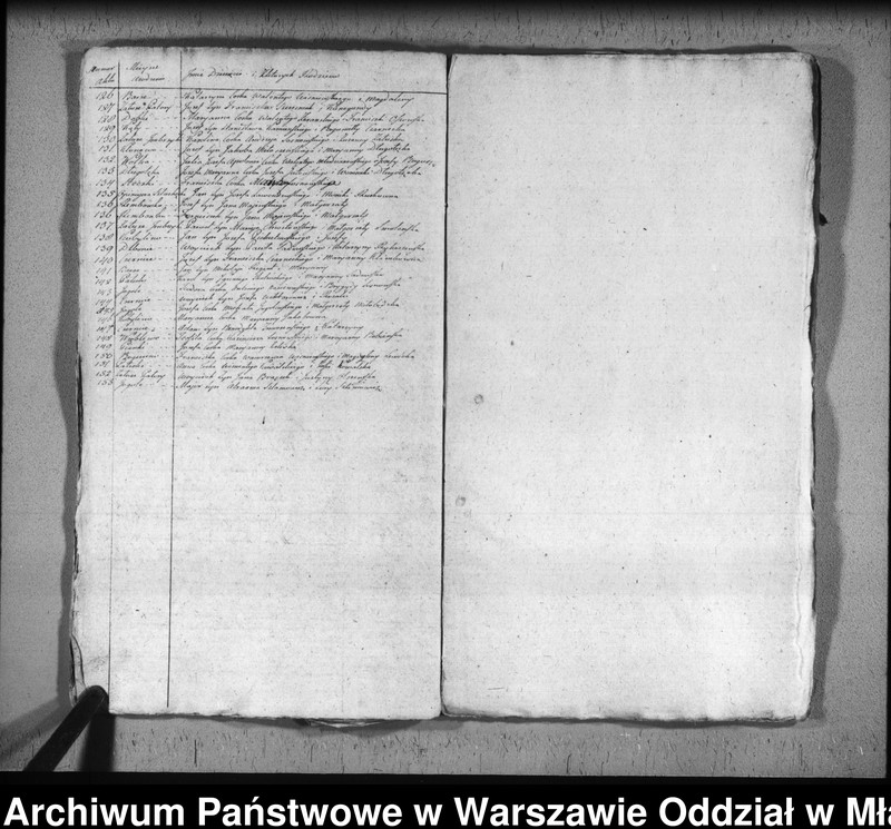 image.from.unit.number "Akta urodzin, małżeństw i zgonów"