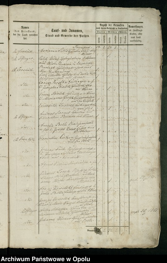 image.from.unit.number "Kirchenbuch-Duplicate für Ober-Glogau (katholisch) 1865-1870"