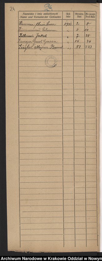 image.from.unit.number "Indeks małżeństw"