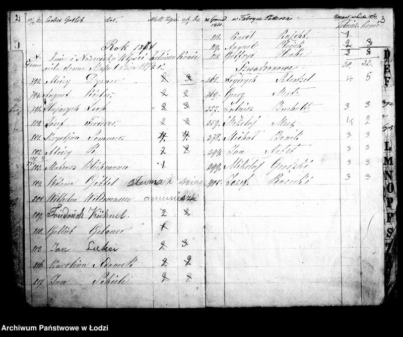 Obraz 6 z jednostki "Kontrolla niższego stopnia wojskowych za czasowymi świadectwami w mieście Łodzi przebywających w roku 1859 założona"