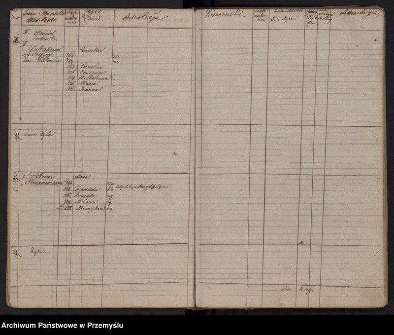 image.from.unit.number "[Spis mieszkańców - miasto]"