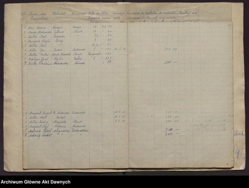 image.from.unit.number "Fürsorgestelle für deutschen Grundbesitz. Liste der deutschen Rückwanderer, welcher eine Unterstützung gewährt worden ist [Urząd Pomocy dla Niemieckich Osadników. Lista osadników, którym udzielono pomocy]."