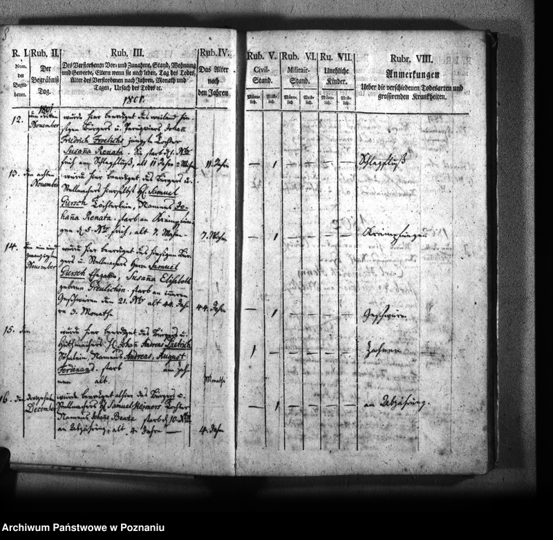 Obraz 11 z jednostki "Kirchenbuch Verstorbenen"