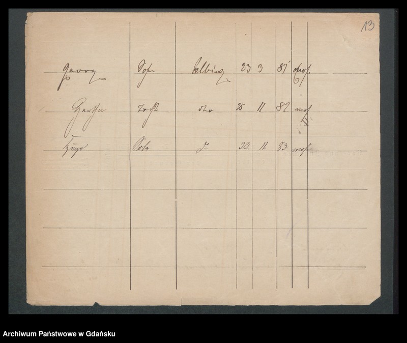 image.from.unit.number "Karty meldunkowe: Lindemann - Lindenberg"