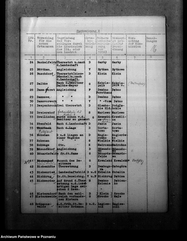 Obraz 20 z jednostki "Zmiany nazw miejscowości w powiecie poznańskim"