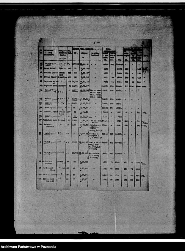 Obraz 13 z jednostki "Parcelacja rządowa z przymusowego wykupu majątku Dziembowo powiatu chodzieskiego"